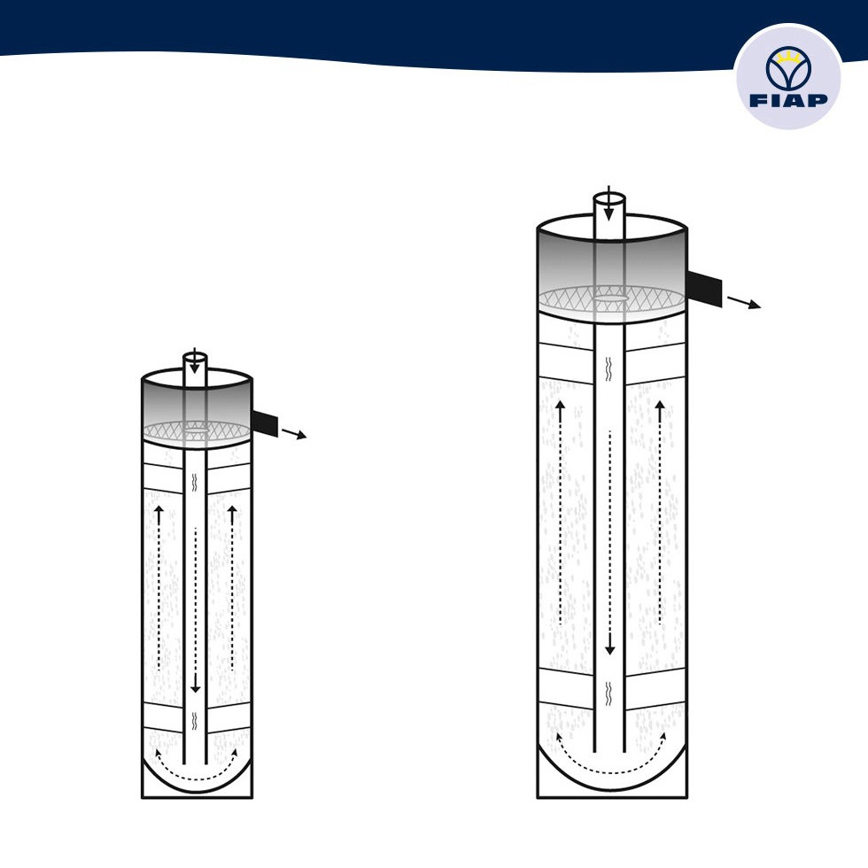 FIAP profibreed Hatching Jar Art. No. 1407aquaculturespawn incubating