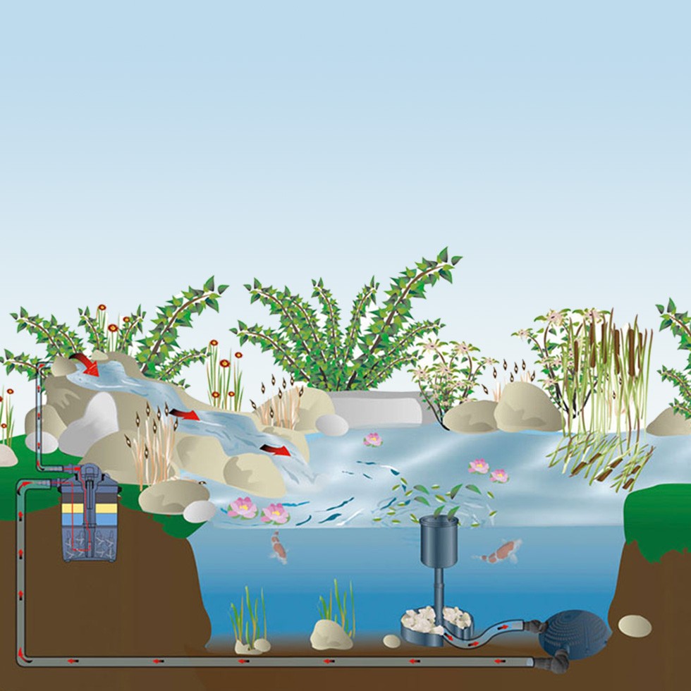 FIAP Pond Active 8.000 Art. Nr. 2828GartenteichFilterTeichReinigung