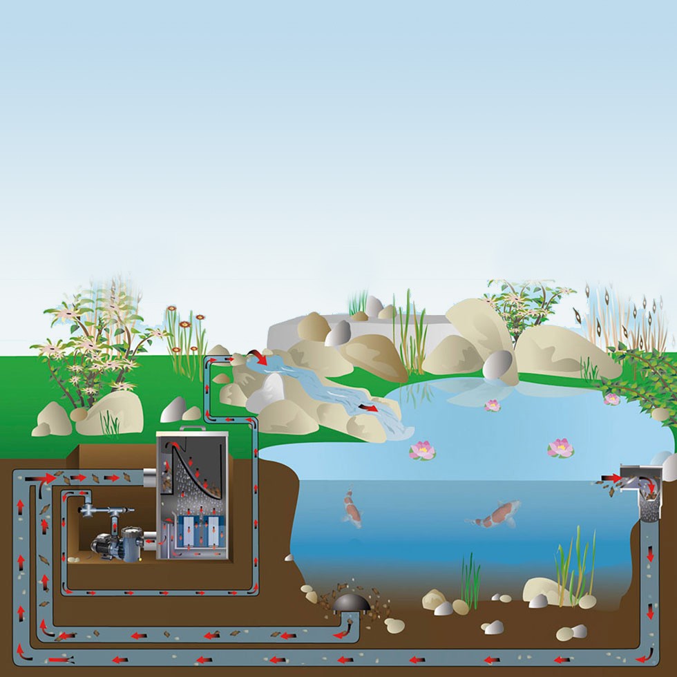 FIAP BioSieve Active 50.000 Schwerkraftversion Art. Nr. 2841Aquakultur