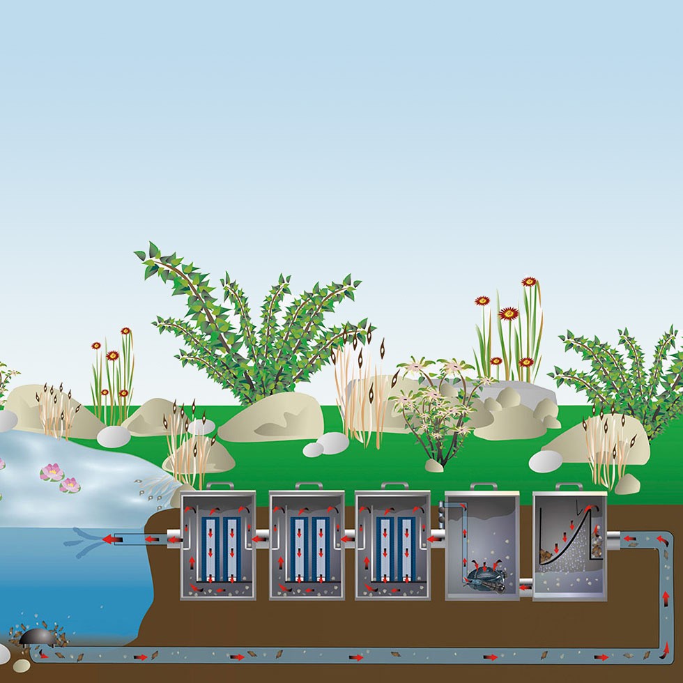FIAP Modul Active Pump Art. Nr. 2844AquakulturFilterTeichEdelstahl