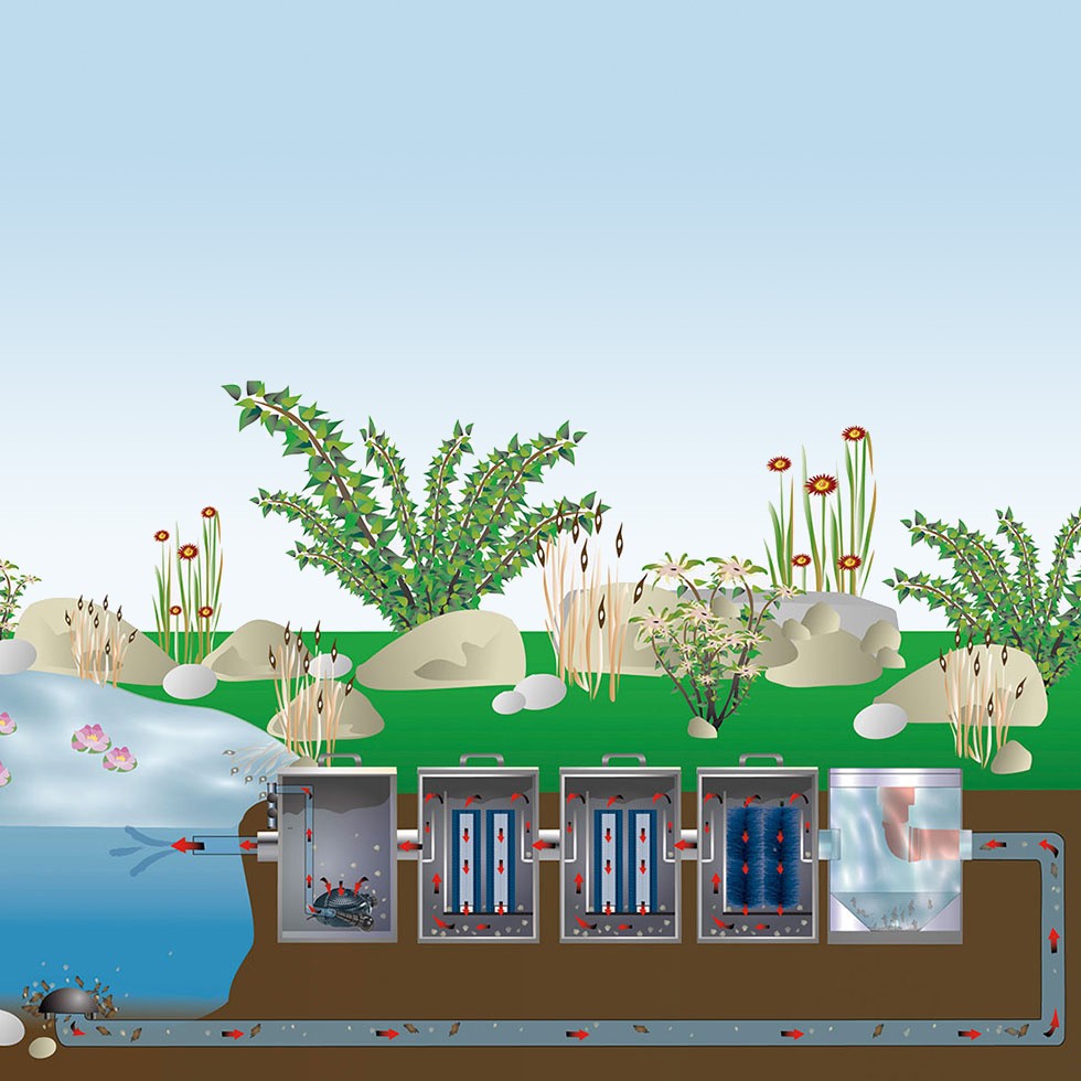 FIAP Modul Active Vortex Art. Nr. 2860AquakulturFilterTeich