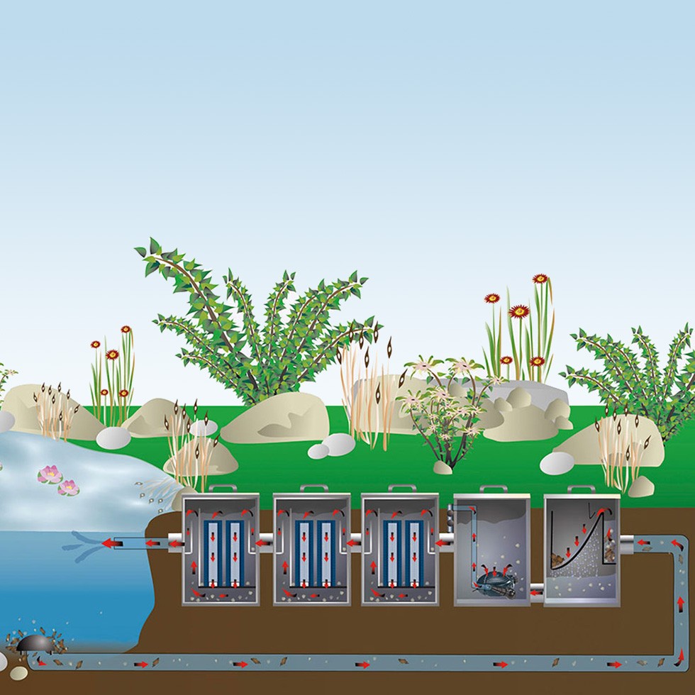 FIAP Modul Active Jumbo BioSafe® Art. Nr. 2866AquakulturFilterTeich