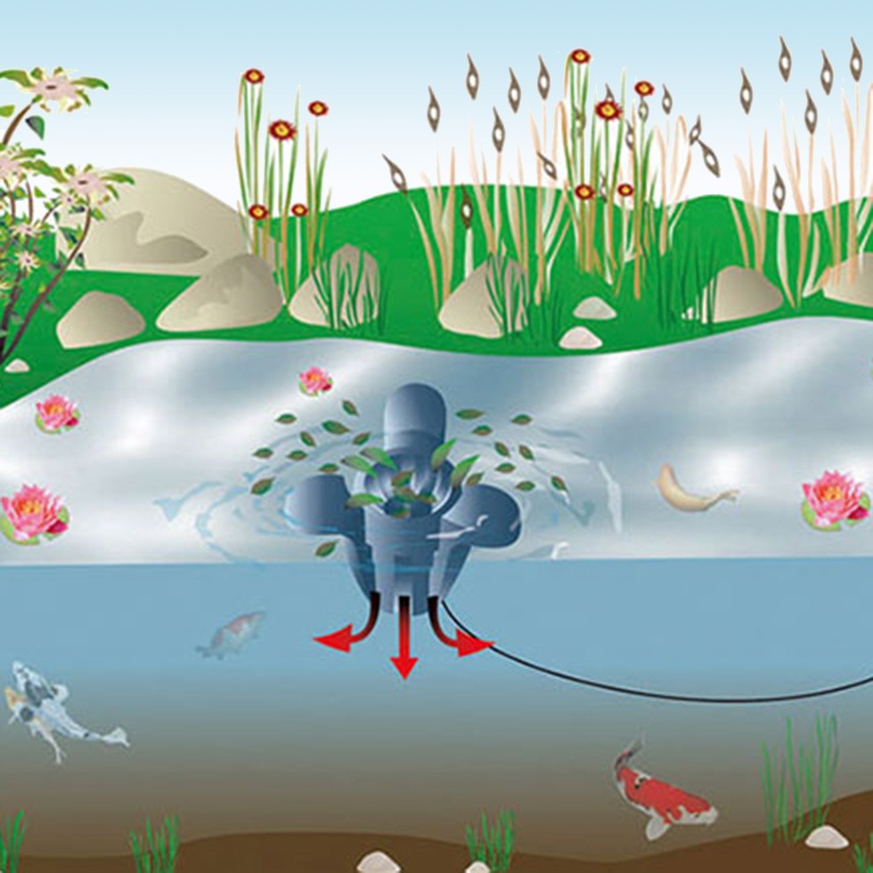 FIAP PondSkim Active Art. Nr. 2402GartenteichTeichbau