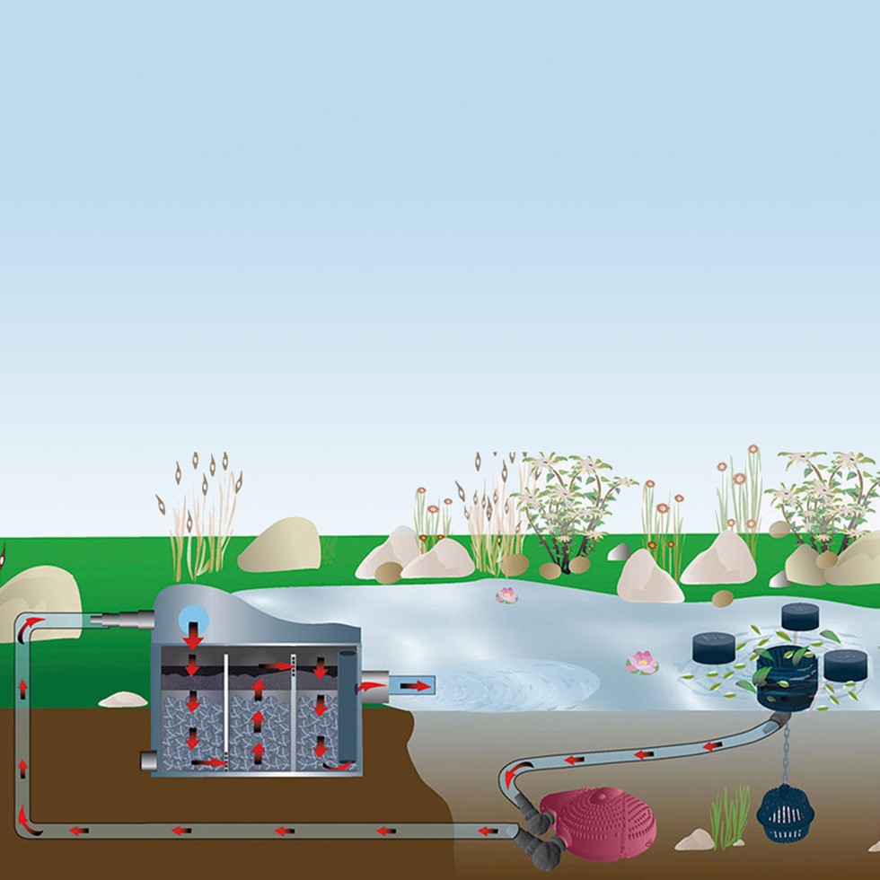 FIAP Bio Active 10.000 Art. Nr. 2831GartenteichFilterTeichReinigung
